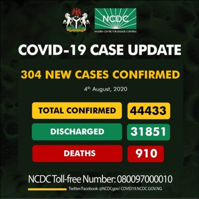 NCDC’s Latest Discharged COVID-19 Patients Has Nigerians Talking On Twitter  