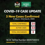 FG Has Announced 5 New Cases Of #COVID19 In Nigeria Totalling To 35 Cases  