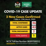 Coronavirus: Osun Records First Case, Lagos Case Rises To 30, Toll Now 46  