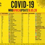 COVID-19: Nigeria Overtakes Ghana As Toll Hits 84,000 In Africa  