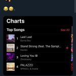 Burna Boy Reacts As Latest Song "Last Last" Remains No1 On Apple Music  