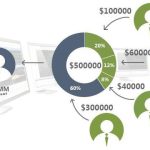 Top PAMM Brokers by Traders Union  